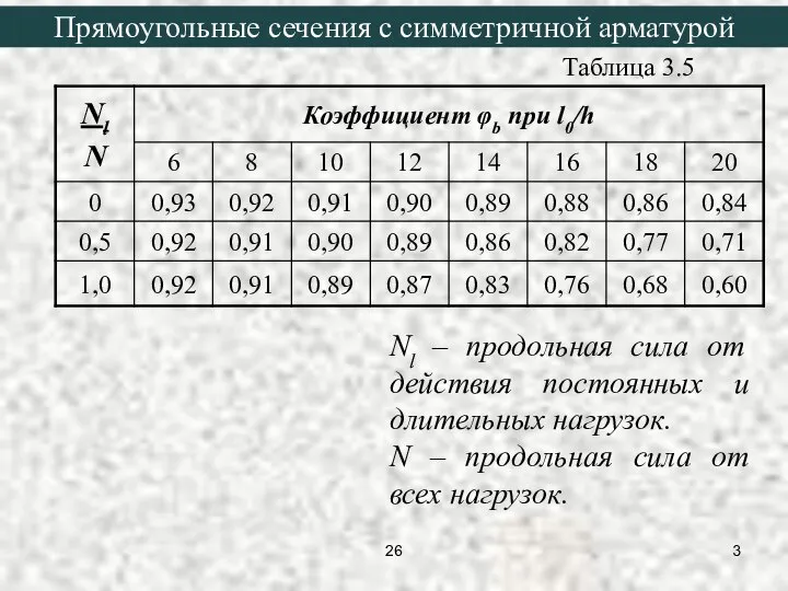 Таблица 3.5 Nl – продольная сила от действия постоянных и длительных