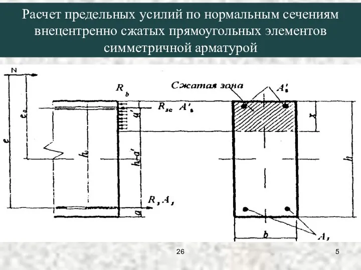 Расчет предельных усилий по нормальным сечениям внецентренно сжатых прямоугольных элементов симметричной арматурой 26