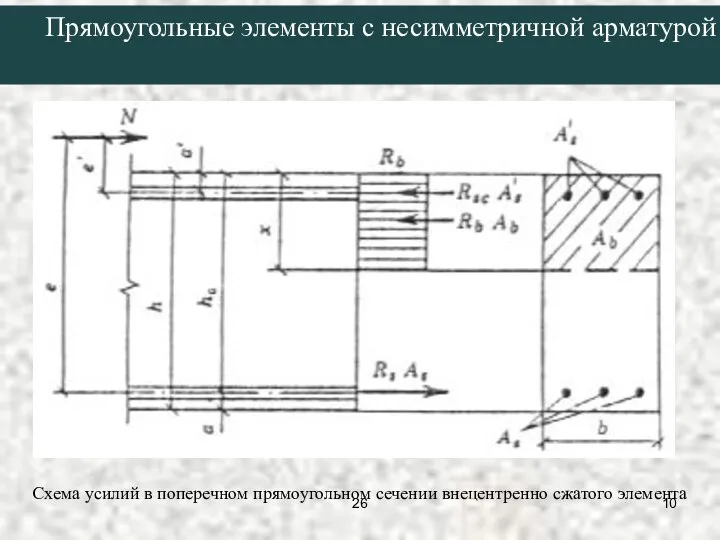 Прямоугольные элементы с несимметричной арматурой Схема усилий в поперечном прямоугольном сечении внецентренно сжатого элемента 26