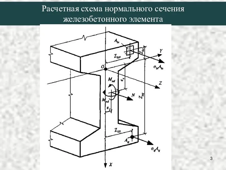 Расчетная схема нормального сечения железобетонного элемента