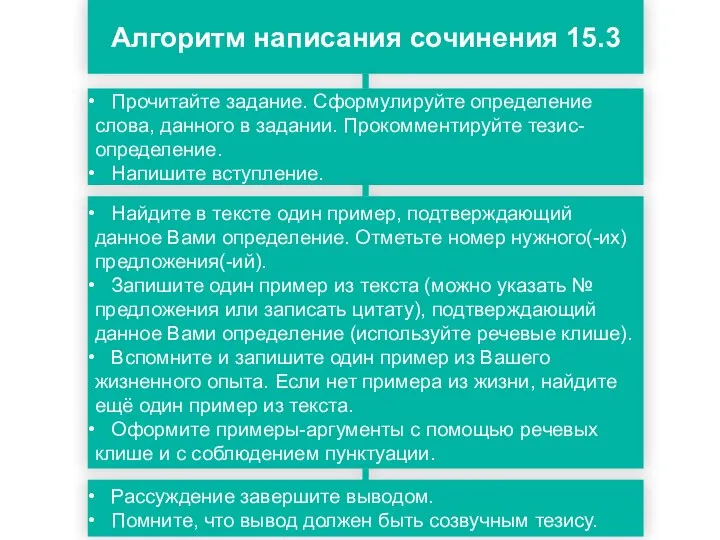 Алгоритм написания сочинения 15.3 Прочитайте задание. Сформулируйте определение слова, данного в