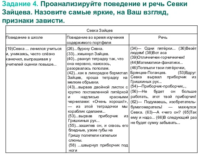 Задание 4. Проанализируйте поведение и речь Севки Зайцева. Назовите самые яркие, на Ваш взгляд, признаки зависти.