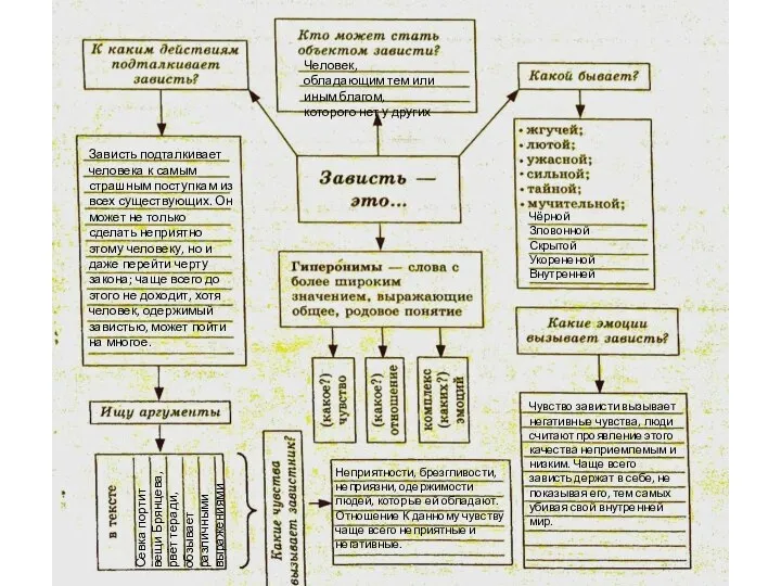 Чёрной Зловонной Скрытой Укорененой Внутренней Чувство зависти вызывает негативные чувства, люди