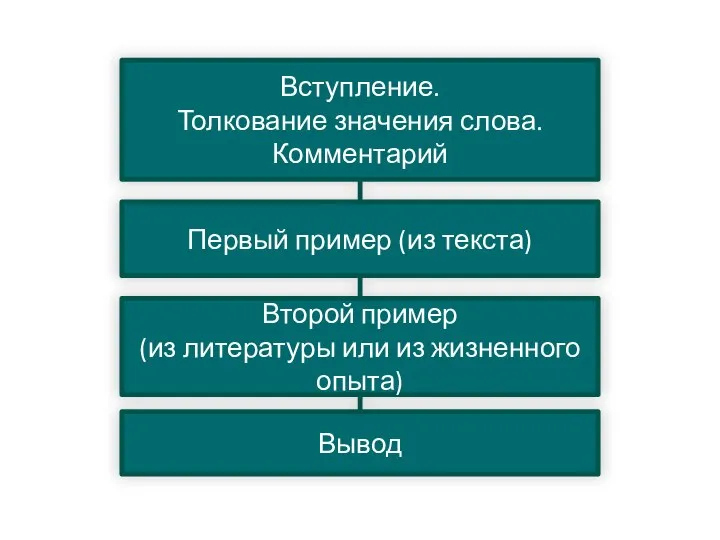 Вступление. Толкование значения слова. Комментарий Первый пример (из текста) Второй пример