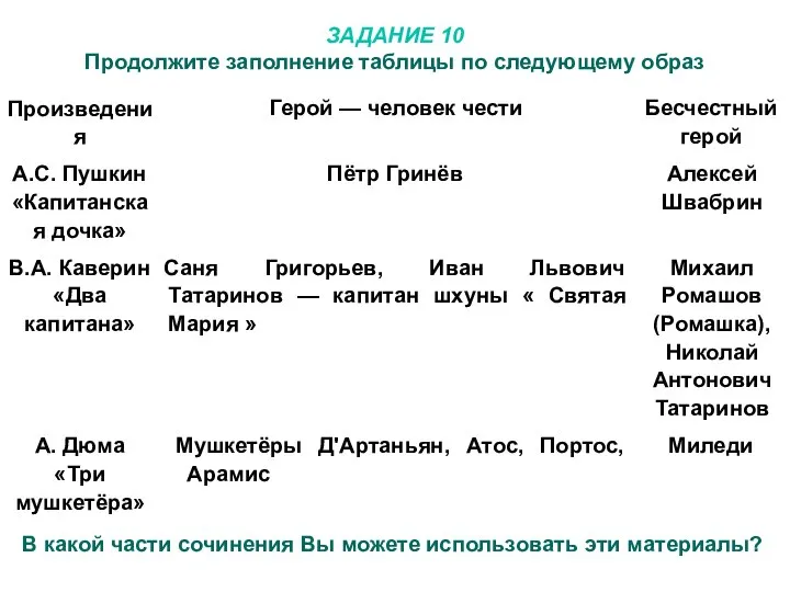 ЗАДАНИЕ 10 Продолжите заполнение таблицы по следующему образ В какой части