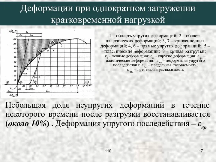 1 – область упругих деформаций; 2 – область пластических деформаций; 3,