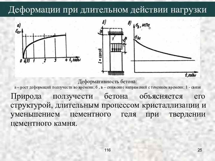 Деформации при длительном действии нагрузки Деформативность бетона: а – рост деформаций