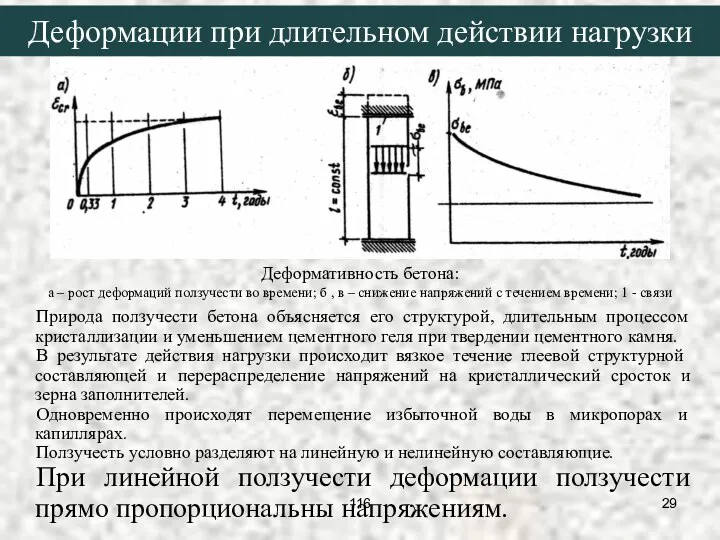 Деформации при длительном действии нагрузки Деформативность бетона: а – рост деформаций