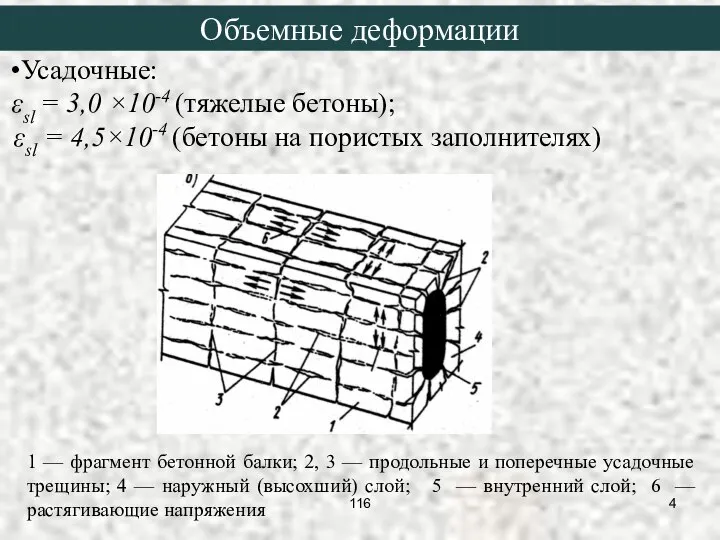 1 — фрагмент бетонной балки; 2, 3 — продольные и поперечные