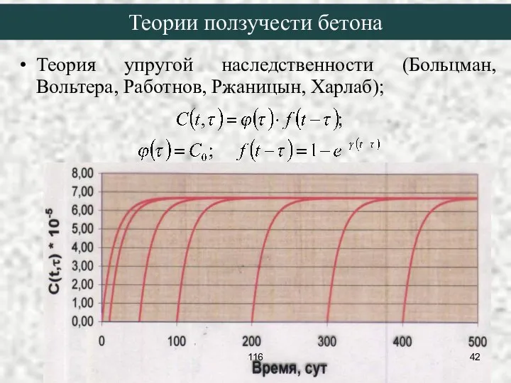 Теория упругой наследственности (Больцман, Вольтера, Работнов, Ржаницын, Харлаб); Теории ползучести бетона 116