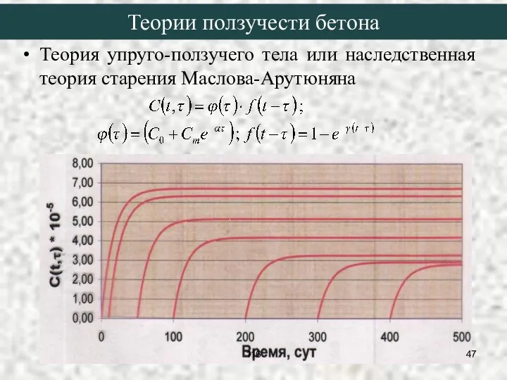 Теория упруго-ползучего тела или наследственная теория старения Маслова-Арутюняна Теории ползучести бетона 116