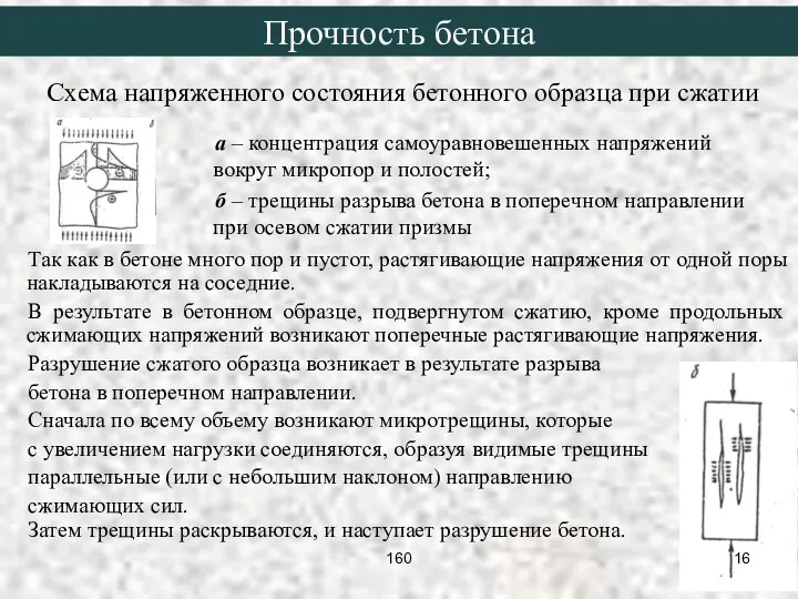 Схема напряженного состояния бетонного образца при сжатии Прочность бетона а –