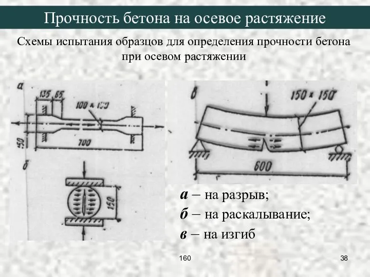 Схемы испытания образцов для определения прочности бетона при осевом растяжении а