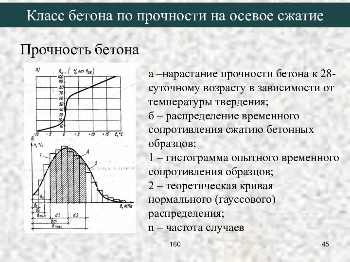 Прочность бетона а –нарастание прочности бетона к 28-суточному возрасту в зависимости