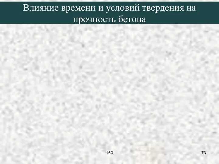 Влияние времени и условий твердения на прочность бетона 160