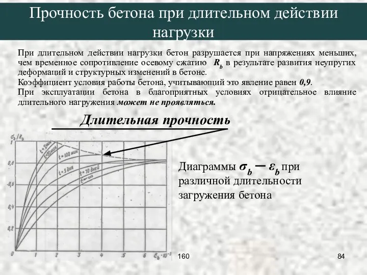 При длительном действии нагрузки бетон разрушается при напряжениях меньших, чем временное