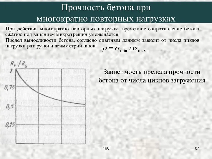 При действии многократно повторных нагрузок временное сопротивление бетона сжатию под влиянием