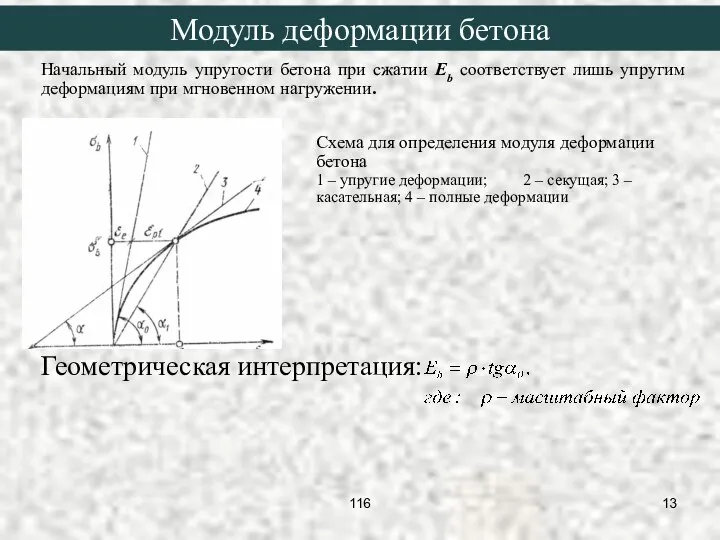 Начальный модуль упругости бетона при сжатии Eb соответствует лишь упругим деформациям