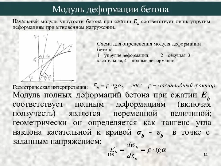 Начальный модуль упругости бетона при сжатии Eb соответствует лишь упругим деформациям