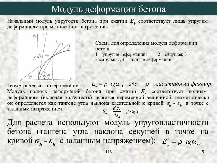 Начальный модуль упругости бетона при сжатии Eb соответствует лишь упругим деформациям