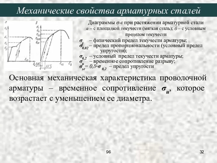 σy – физический предел текучести арматуры; σ0,02 – предел пропорциональности (условный