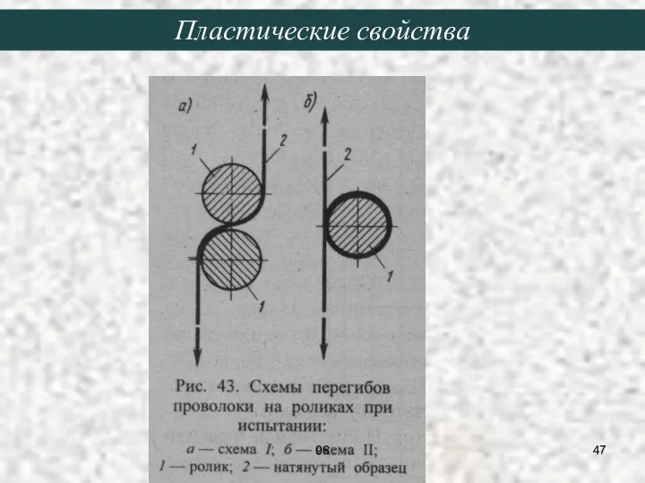 Пластические свойства 96