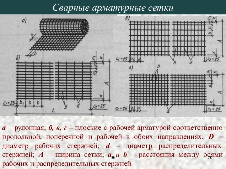 а – рулонная; б, в, г – плоские с рабочей арматурой