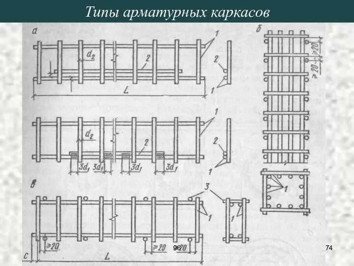 Типы арматурных каркасов 96