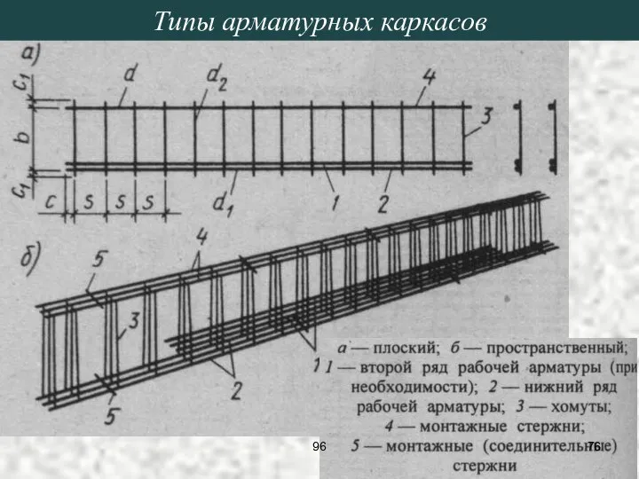 Типы арматурных каркасов 96