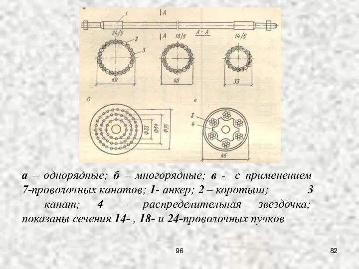 а – однорядные; б – многорядные; в - с применением 7-проволочных