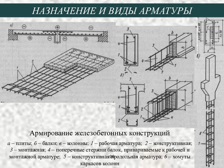 Армирование железобетонных конструкций а – плиты; б – балки; в –