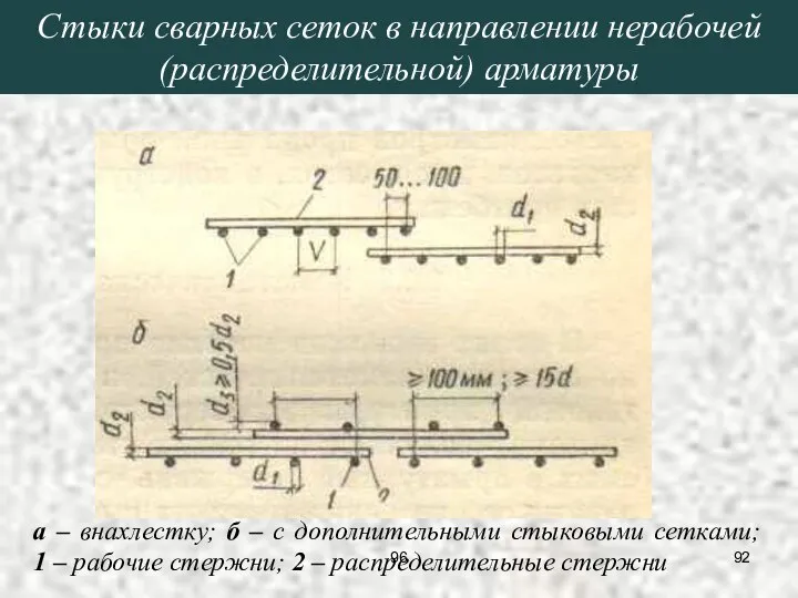 Стыки сварных сеток в направлении нерабочей (распределительной) арматуры а – внахлестку;