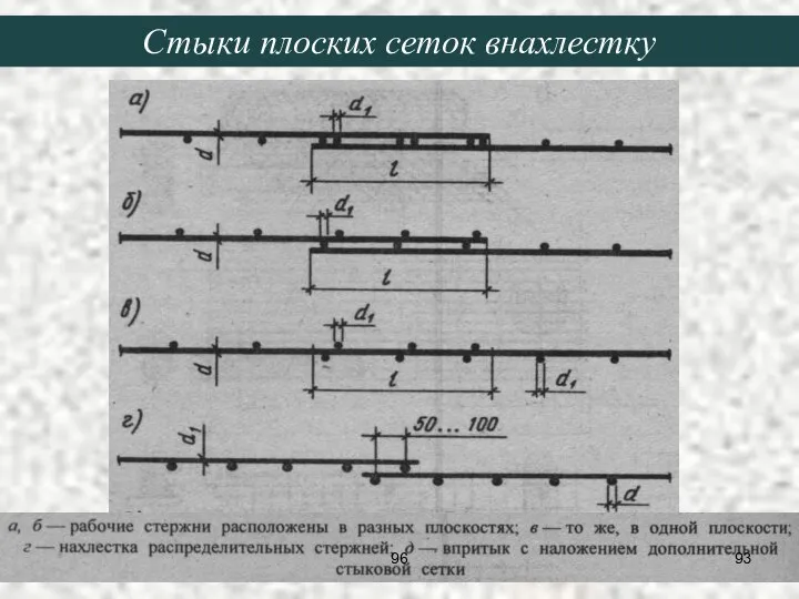 Стыки плоских сеток внахлестку 96