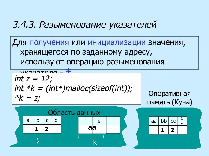 3.4.3. Разыменование указателей Для получения или инициализации значения, хранящегося по заданному