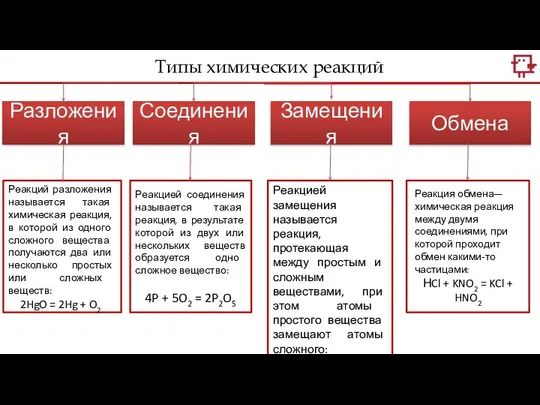 Типы химических реакций Разложения Соединения Замещения Обмена Реакций разложения называется такая