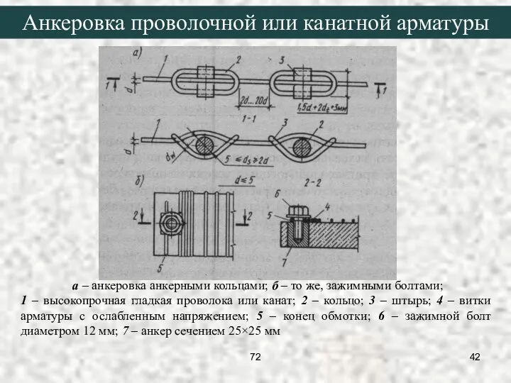 а – анкеровка анкерными кольцами; б – то же, зажимными болтами;