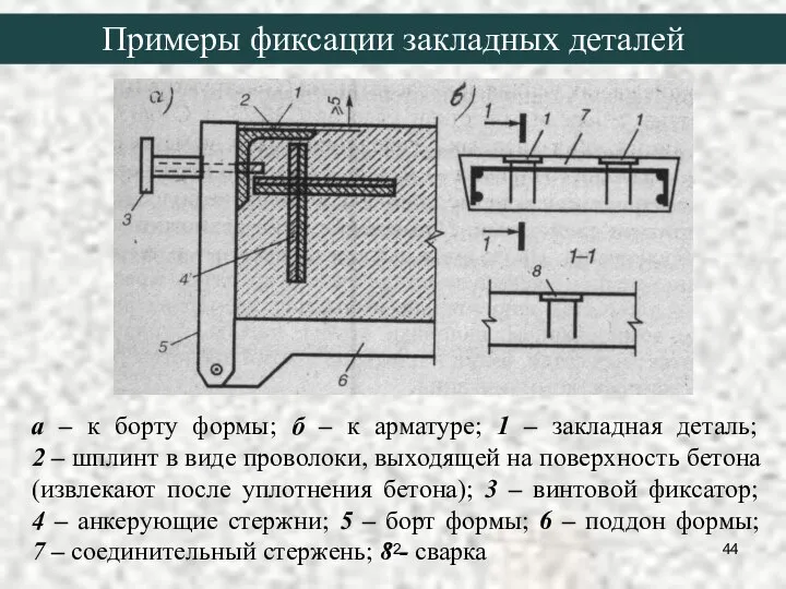 а – к борту формы; б – к арматуре; 1 –