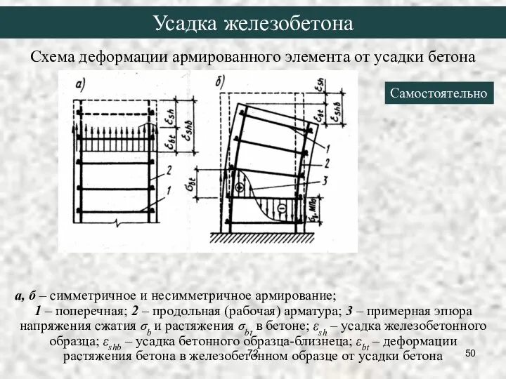 Схема деформации армированного элемента от усадки бетона а, б – симметричное