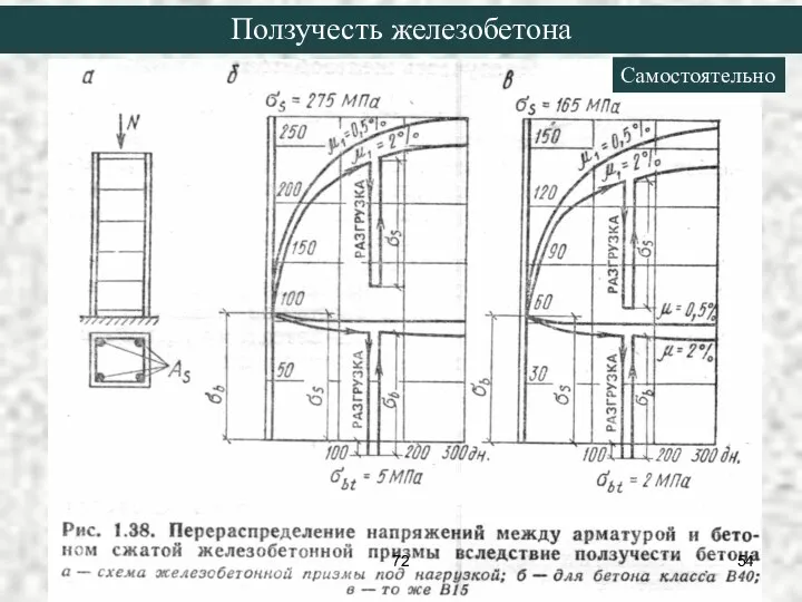 Ползучесть железобетона Самостоятельно 72