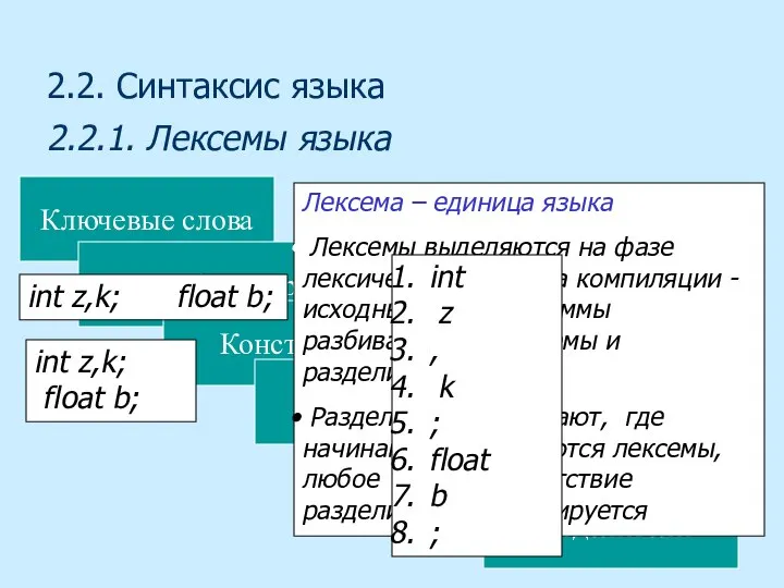 2.2. Синтаксис языка 2.2.1. Лексемы языка Ключевые слова Идентификаторы Константы Литеральные