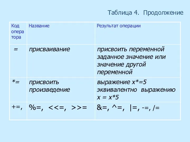 Таблица 4. Продолжение