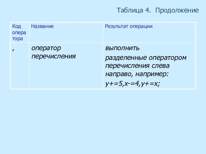 Таблица 4. Продолжение