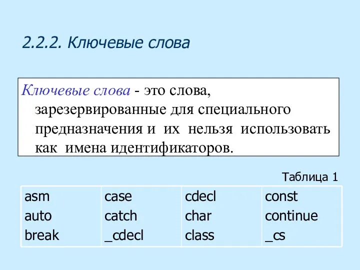 Ключевые слова - это слова, зарезервированные для специального предназначения и их