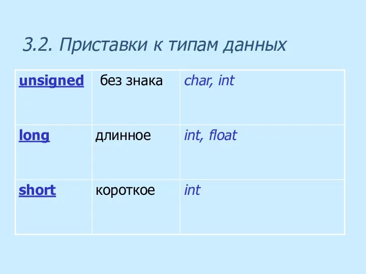 3.2. Приставки к типам данных