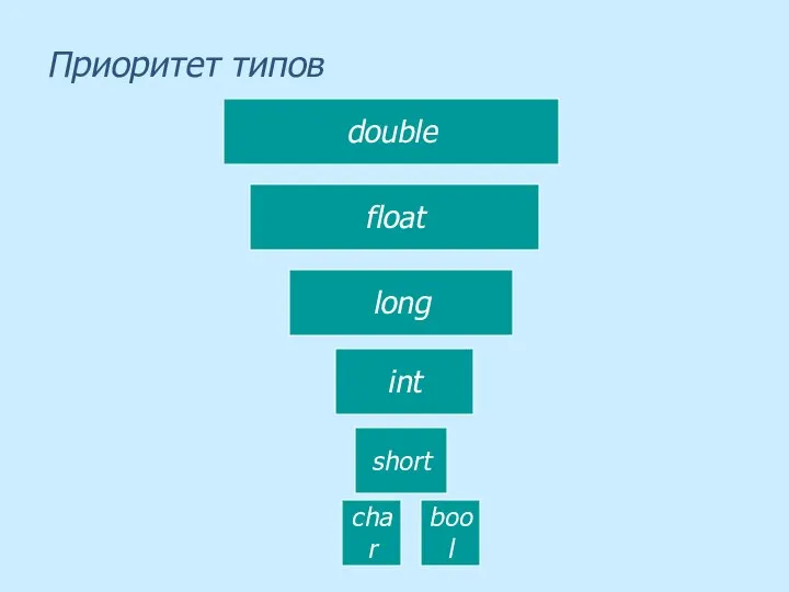 Приоритет типов double float long int char short bool