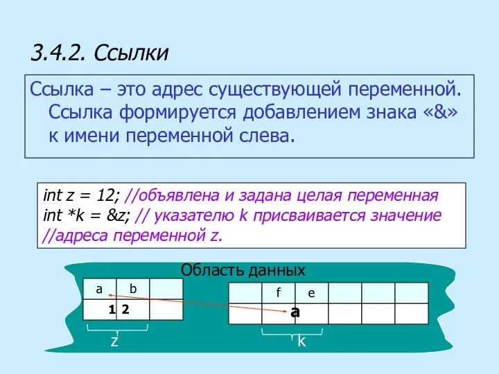 3.4.2. Ссылки Ссылка – это адрес существующей переменной. Ссылка формируется добавлением