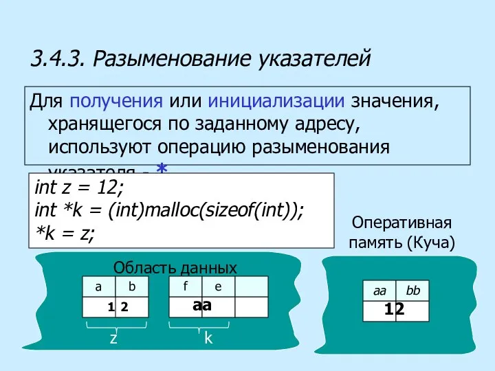 3.4.3. Разыменование указателей Для получения или инициализации значения, хранящегося по заданному