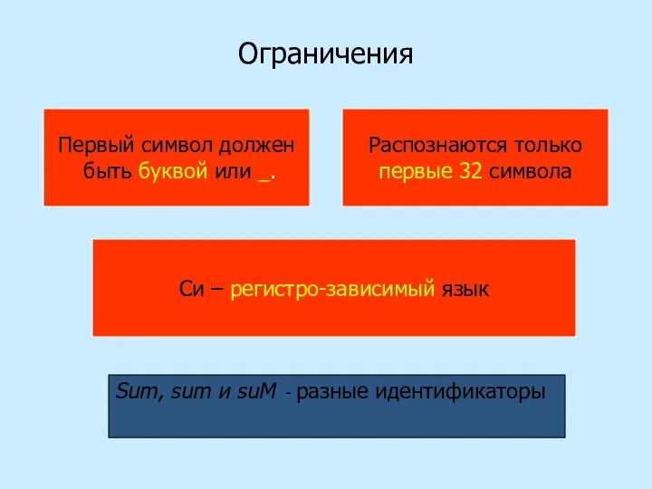 Ограничения Первый символ должен быть буквой или _. Распознаются только первые