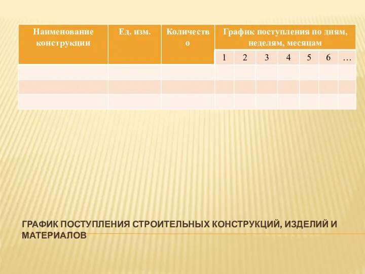 ГРАФИК ПОСТУПЛЕНИЯ СТРОИТЕЛЬНЫХ КОНСТРУКЦИЙ, ИЗДЕЛИЙ И МАТЕРИАЛОВ