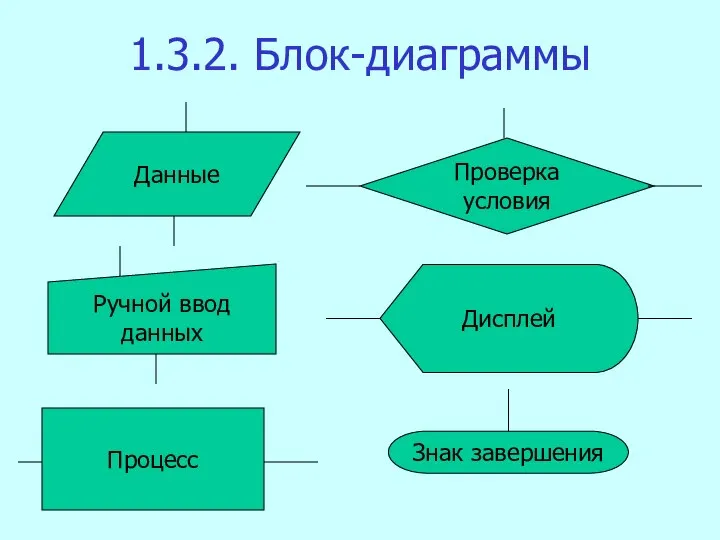 1.3.2. Блок-диаграммы